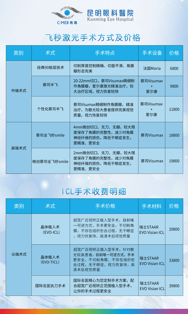 昆明近视手术医院排行