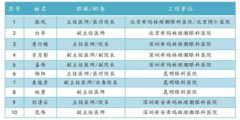 视网膜脱落可以治好吗？